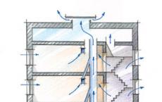 Вентиляция в квартире своими руками: схема приточной вентиляции и процесс монтажа Вентиляция в комнате схемы вентиляции