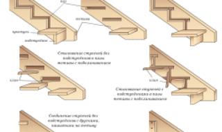 Инструкция по изготовлению тетивы для лестницы своими руками Изготовление тетивы для лестницы