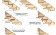 Инструкция по изготовлению тетивы для лестницы своими руками Изготовление тетивы для лестницы