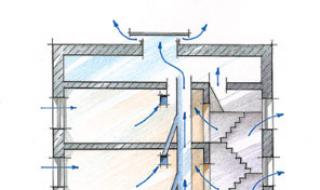 Вентиляция в квартире своими руками: схема приточной вентиляции и процесс монтажа Вентиляция в комнате схемы вентиляции
